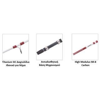 Καλάμια Ψαρέματος Balzer Magna Nordic PRO FLEXO PILK 220 115950